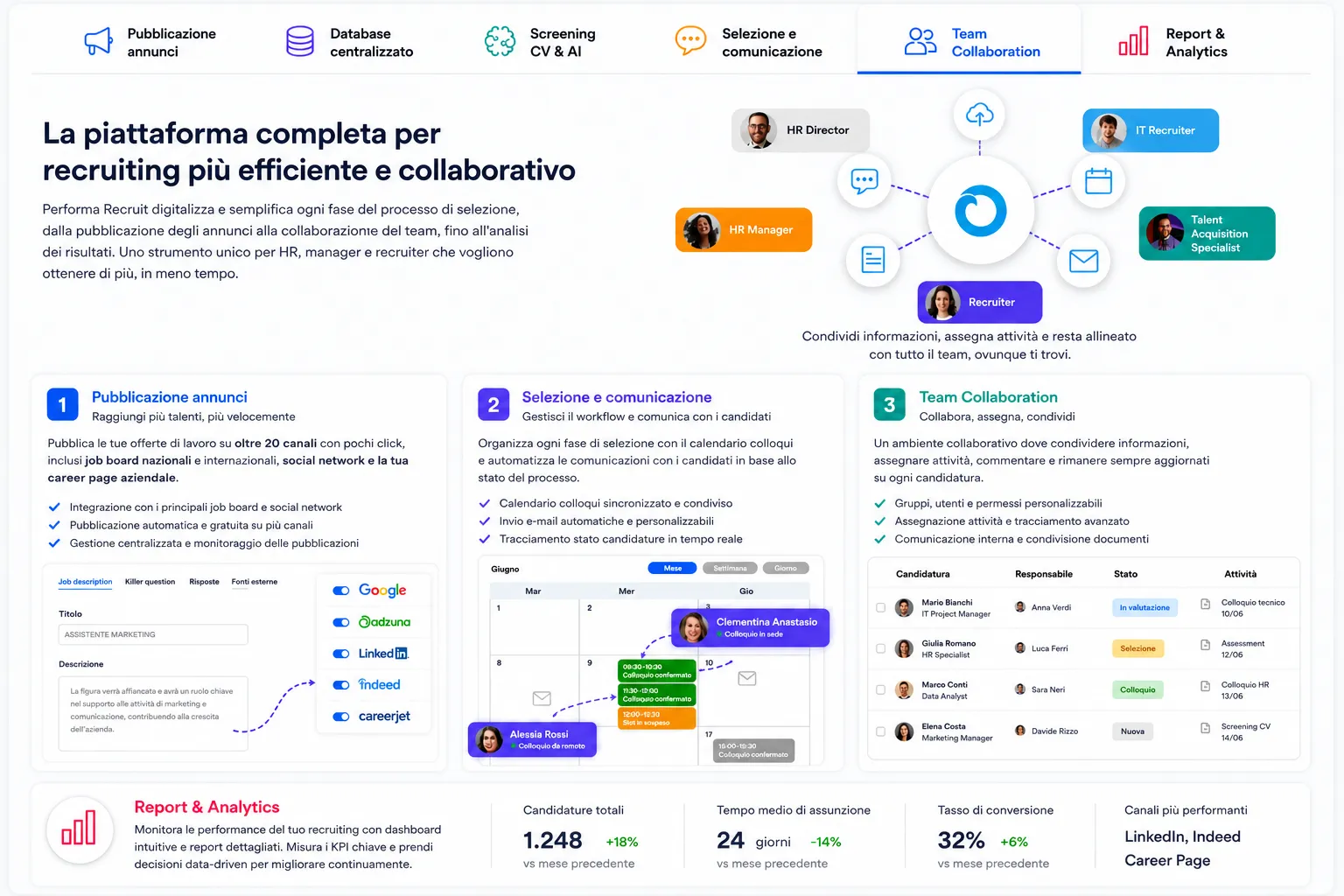 Panoramica completa di Performa Recruit: pubblicazione, screening, team collaboration, report
