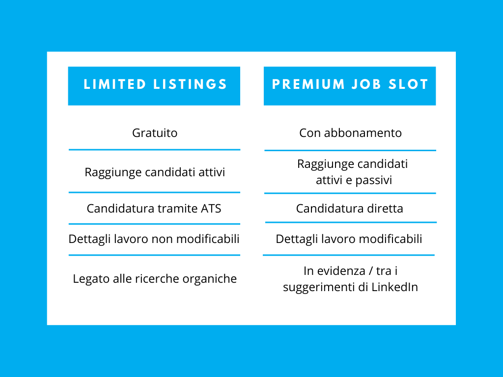 Limited Listings vs. Job Slot
