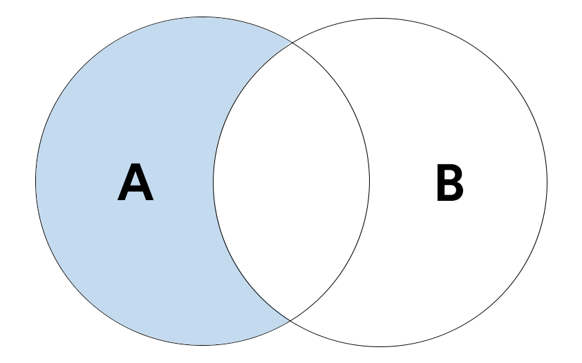 ricerca-booleana-nel-reclutamento-or