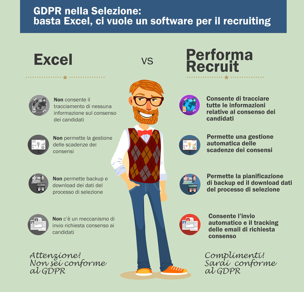 GDPR nella Selezione: basta Excel, ci vuole un software per il recruiting