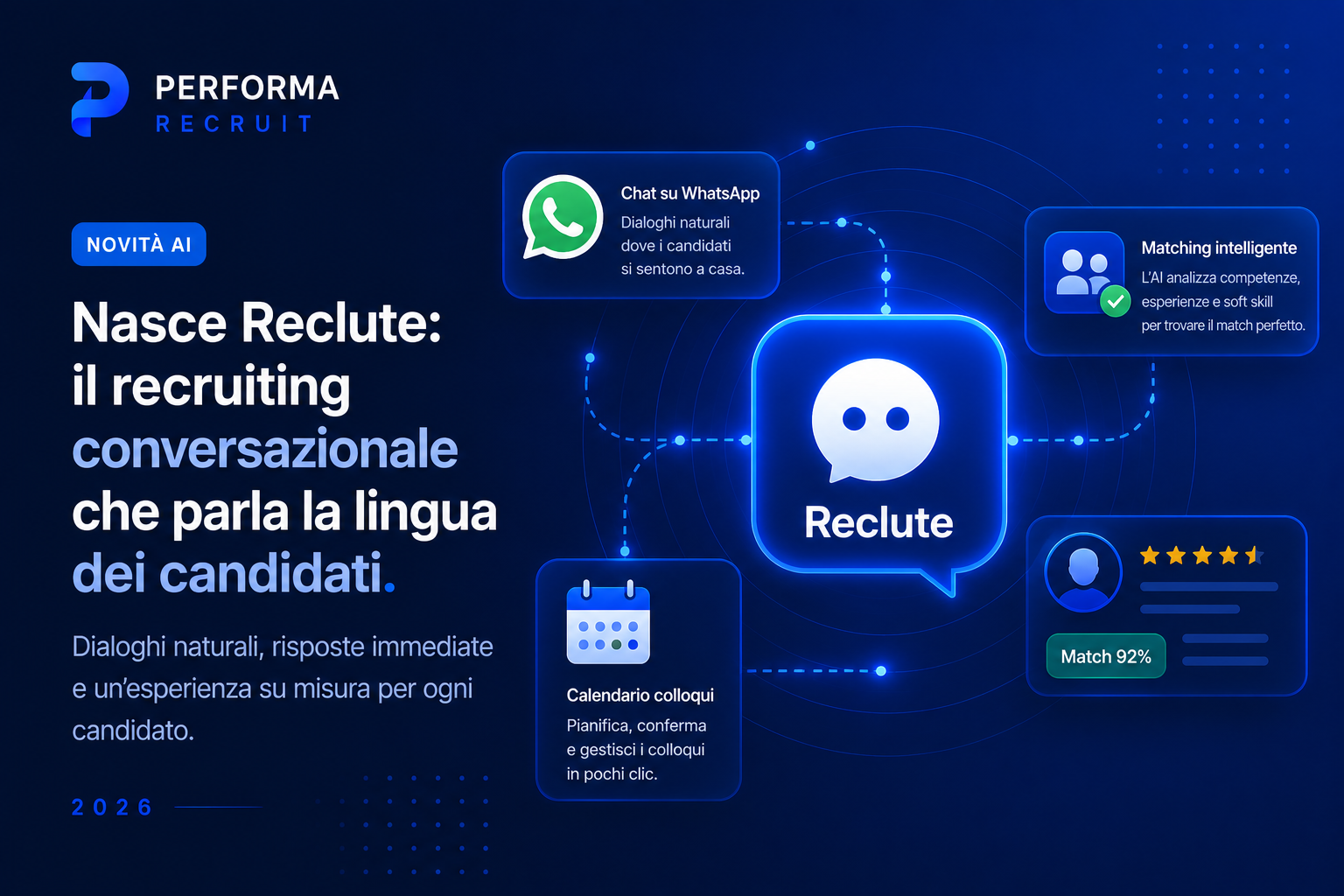 Reclute, il recruiting conversazionale su WhatsApp basato su AI, integrato con l'ATS Performa Recruit