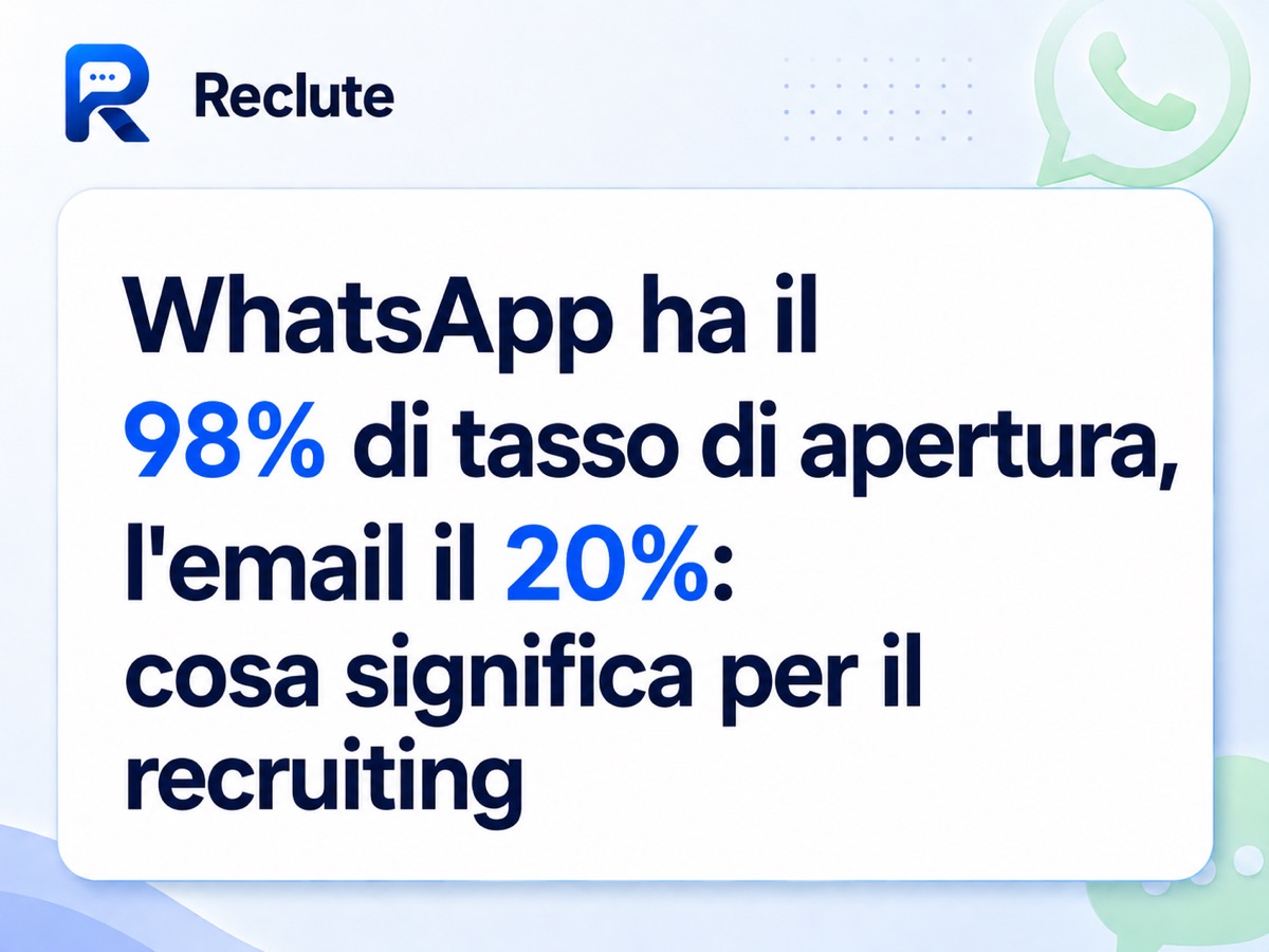 Confronto tra tasso di apertura di WhatsApp e dell'email nel primo contatto con i candidati di un ATS